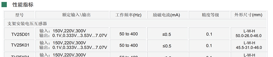 北京龍鳳金海科技有限公司：廠(chǎng)家直銷(xiāo)  剩余電流互感器，零序電流互感器，開(kāi)合式電流互感器，三相電流互感器，電流互感器，開(kāi)口式電流互感器，電話(huà)18612258595