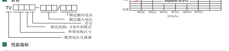 北京龍鳳?？萍加邢薰局饕a(chǎn)電流互感器，漏電線圈 ，我司是專注互感器設(shè)計、開發(fā)及銷售的生產(chǎn)廠家，主要產(chǎn)品有電流互感器、高頻電流互感器及直流電流互感器，交流電流互感器。