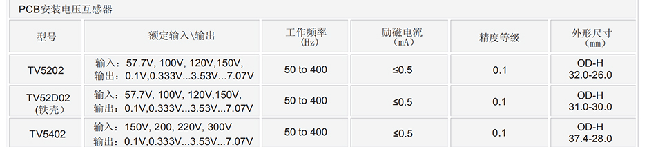龍鳳金海銷售電流互感器，零序電流互感器，符合溫度要求，米可使用，不影響工作，開口式電流互感器，精度高，卡軌式式，板式方式