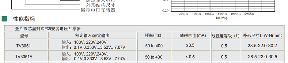 18612258595 用來改變線路的電壓，而電流互感器接在線路上，主要用來改變線路的電流，所以電流互感器從前也叫做變流器。后來，一般把直流電變成交流電的儀器設備，叫做變流器，把改變線路上電流的大小的電器，根據(jù)它通過互感器的工作原理，叫做電流互感器。