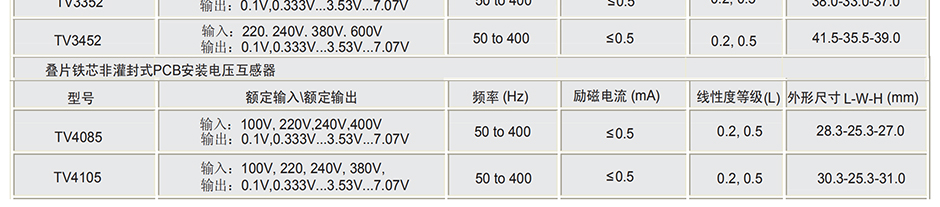 開關(guān)電源應用：是專門服務于電力、石化、建筑等行業(yè)的企業(yè)。主要從事于電力設備、組裝各種高低壓開關(guān)柜、儀器儀表、電容電抗、高低壓開關(guān)、變頻器、互感器及以上設備的備品備件的生產(chǎn)業(yè)務。
