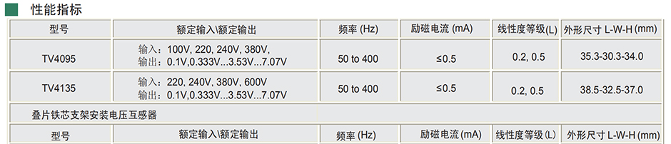 龍鳳金海:電流互感器型號(hào)規(guī)格 三相四線(xiàn)電表接互感器圖 電流互感器符號(hào)圖畫(huà)法 電流互感器電氣圖形符號(hào) 電流互感器正確穿線(xiàn)圖 剩余電流互感器原理 電流互感器計(jì)算公式 電流互感器準(zhǔn)確級(jí)	 電流互感器選用口訣