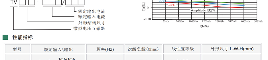 18612258595 用來改變線路的電壓，而電流互感器接在線路上，主要用來改變線路的電流，所以電流互感器從前也叫做變流器。后來，一般把直流電變成交流電的儀器設(shè)備，叫做變流器，把改變線路上電流的大小的電器，根據(jù)它通過互感器的工作原理，叫做電流互感器。