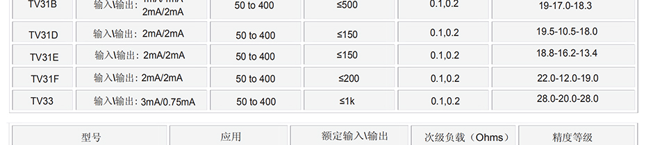 18612258595 用來改變線路的電壓，而電流互感器接在線路上，主要用來改變線路的電流，所以電流互感器從前也叫做變流器。后來，一般把直流電變成交流電的儀器設(shè)備，叫做變流器，把改變線路上電流的大小的電器，根據(jù)它通過互感器的工作原理，叫做電流互感器。